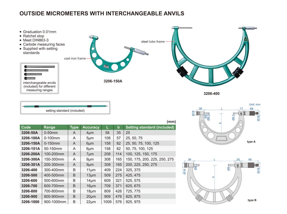 میکرومتر مدل 300-3206