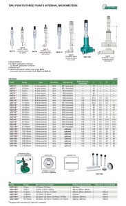 میکرومتر مدل 504-3227