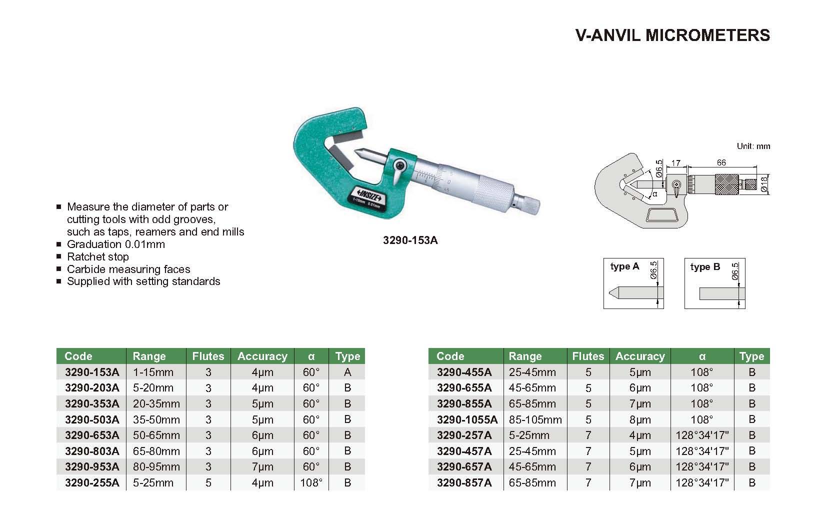 میکرومتر مدل 153-3290