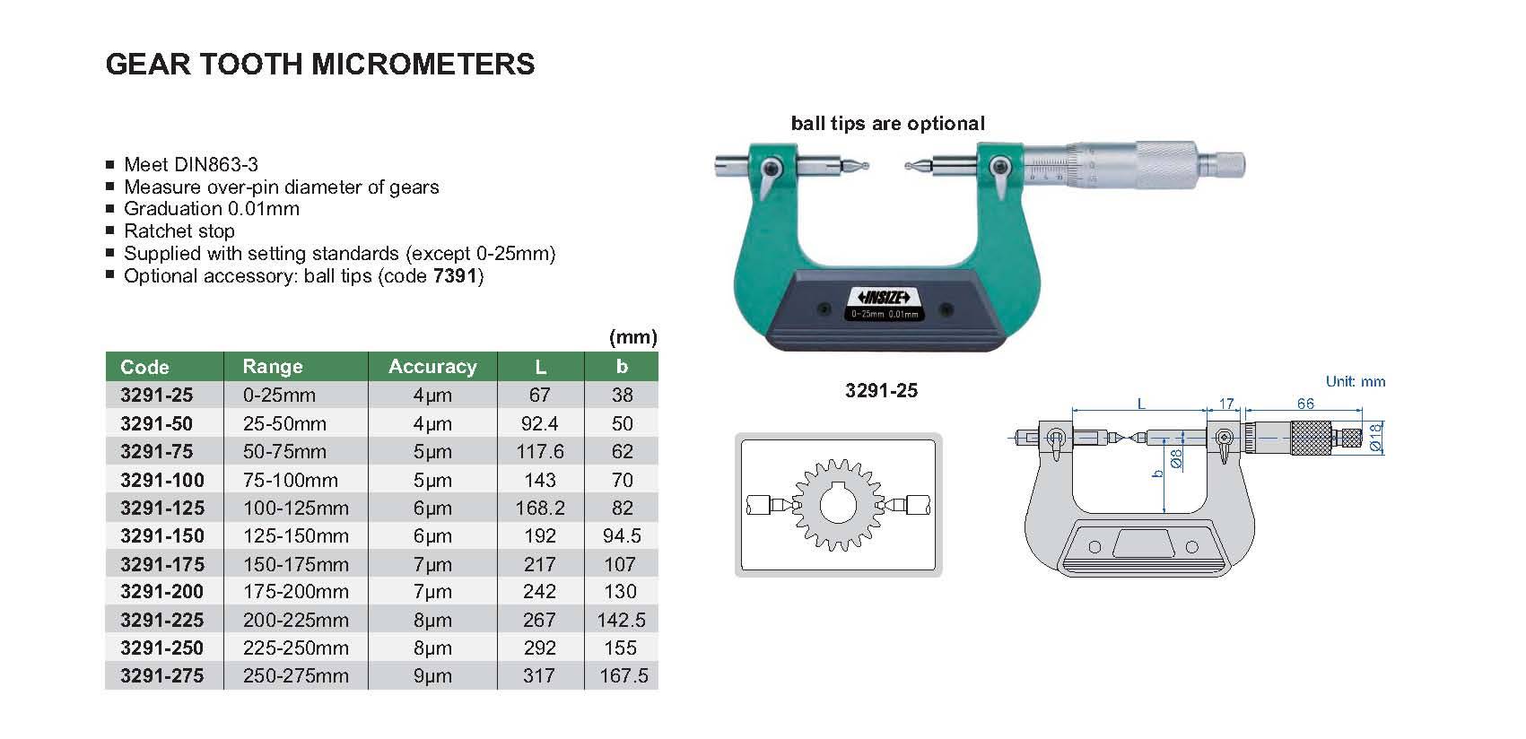 میکرومتر مدل 25-3291