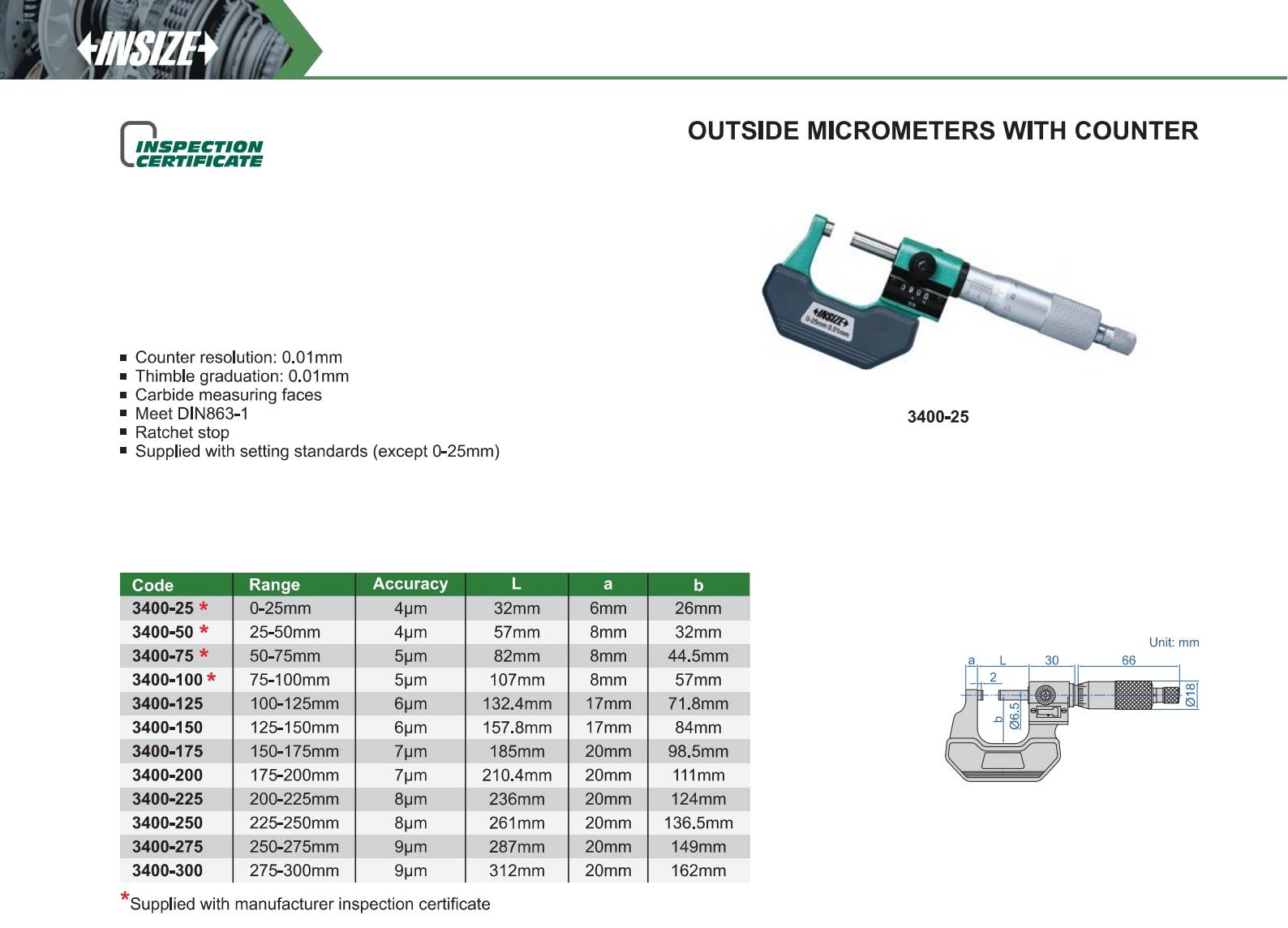 میکرومنر کنتور مدل 25-3400