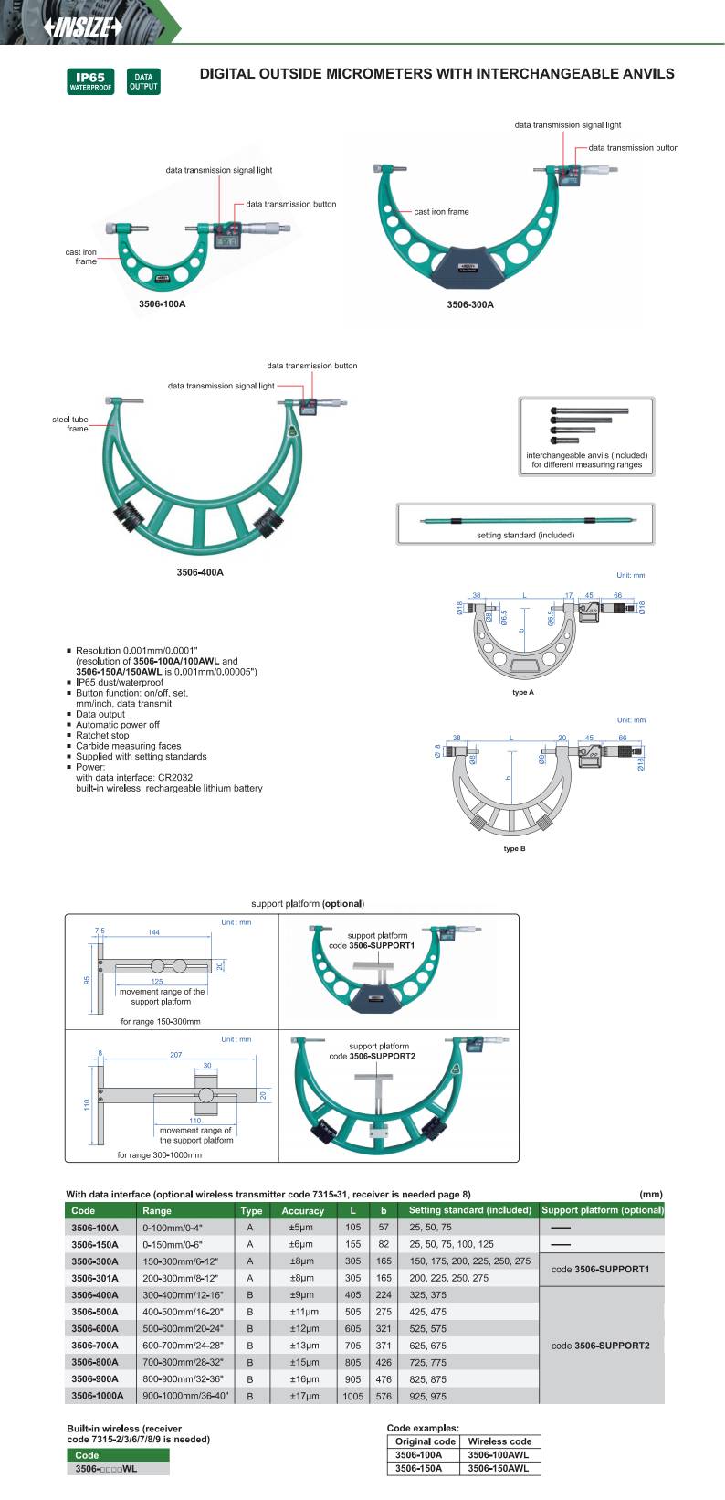 میکرومتر مدل 150-3506