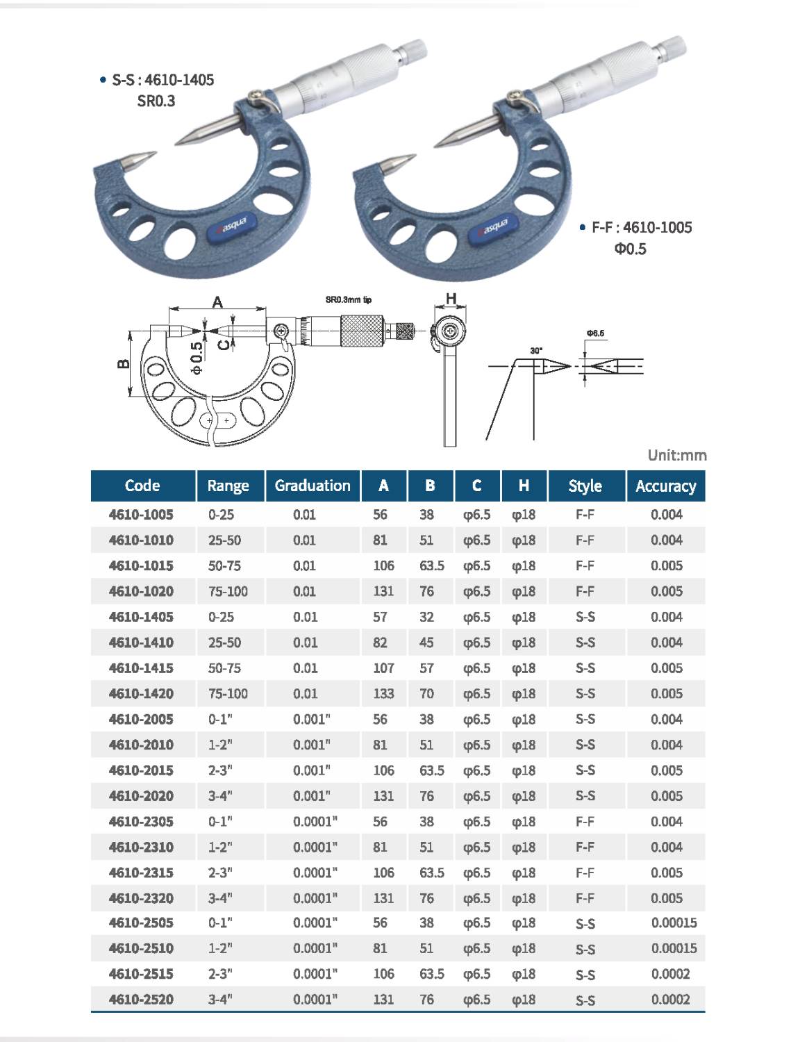 میکرومتر خارج سوزنی مدل 1010-4610