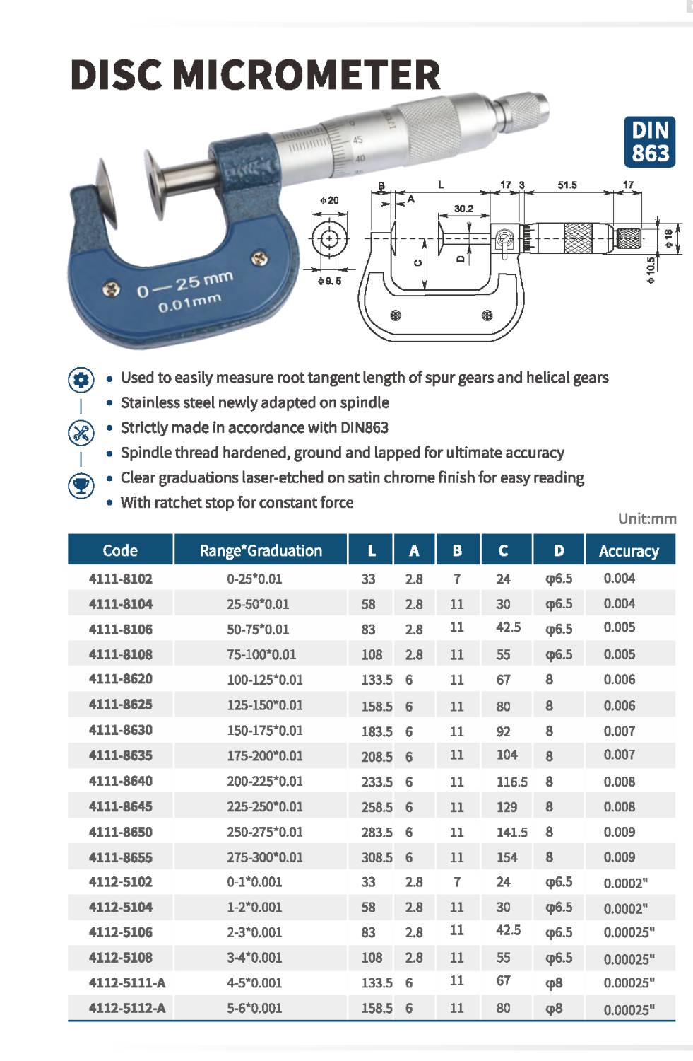میکرومتر دیسکی مدل 8125-4111