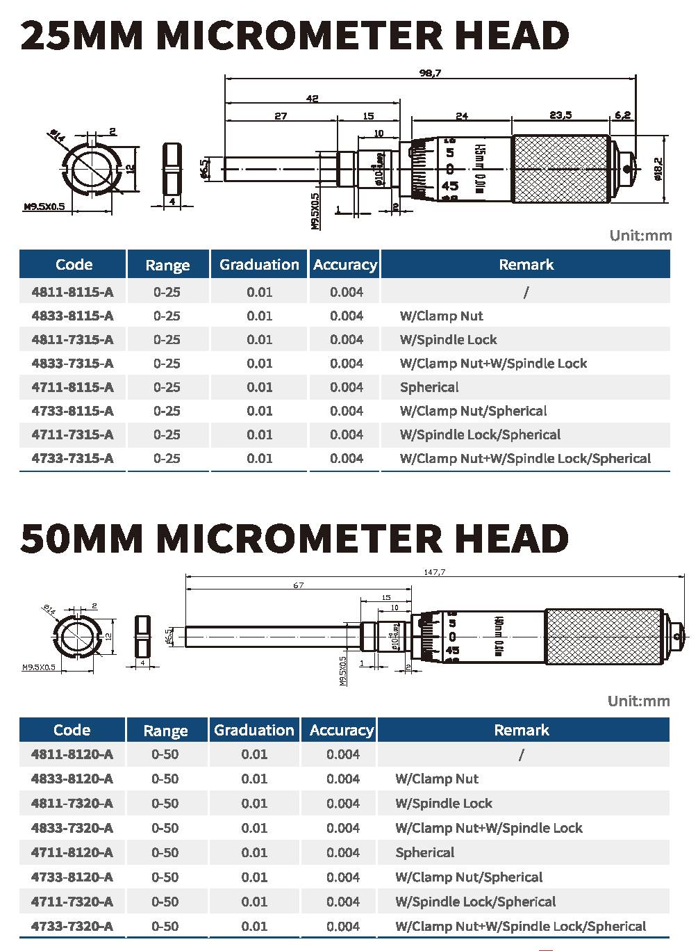 هد میکرومتر معمولی 8120-4811