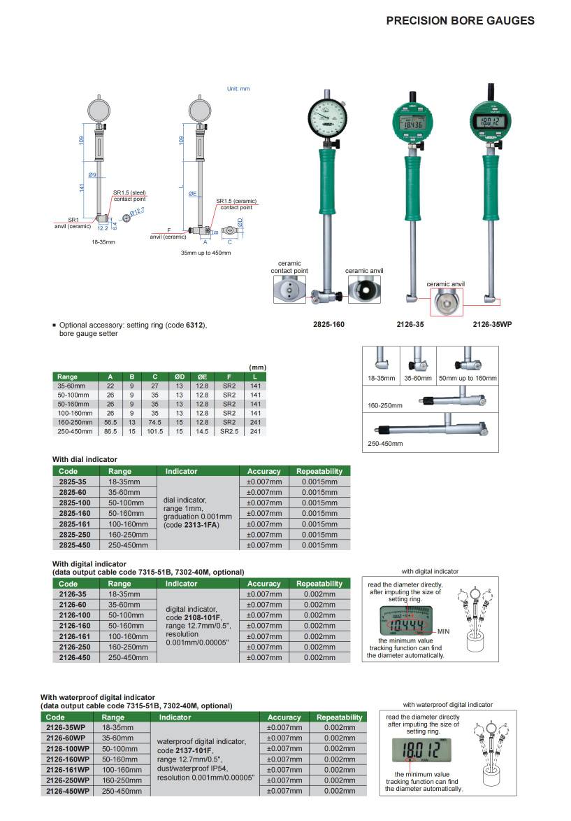 گیج داخل سیلندر ساعتی مدل 160-2825 