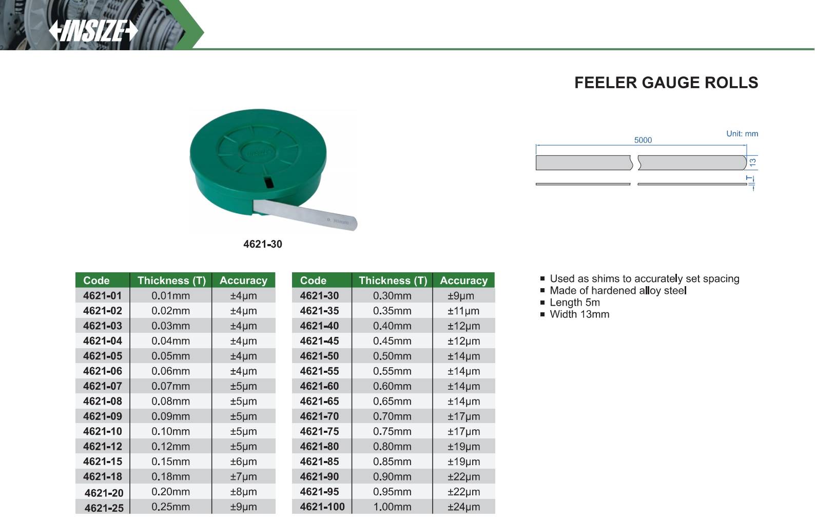 فیلر نواری مدل 03-4621