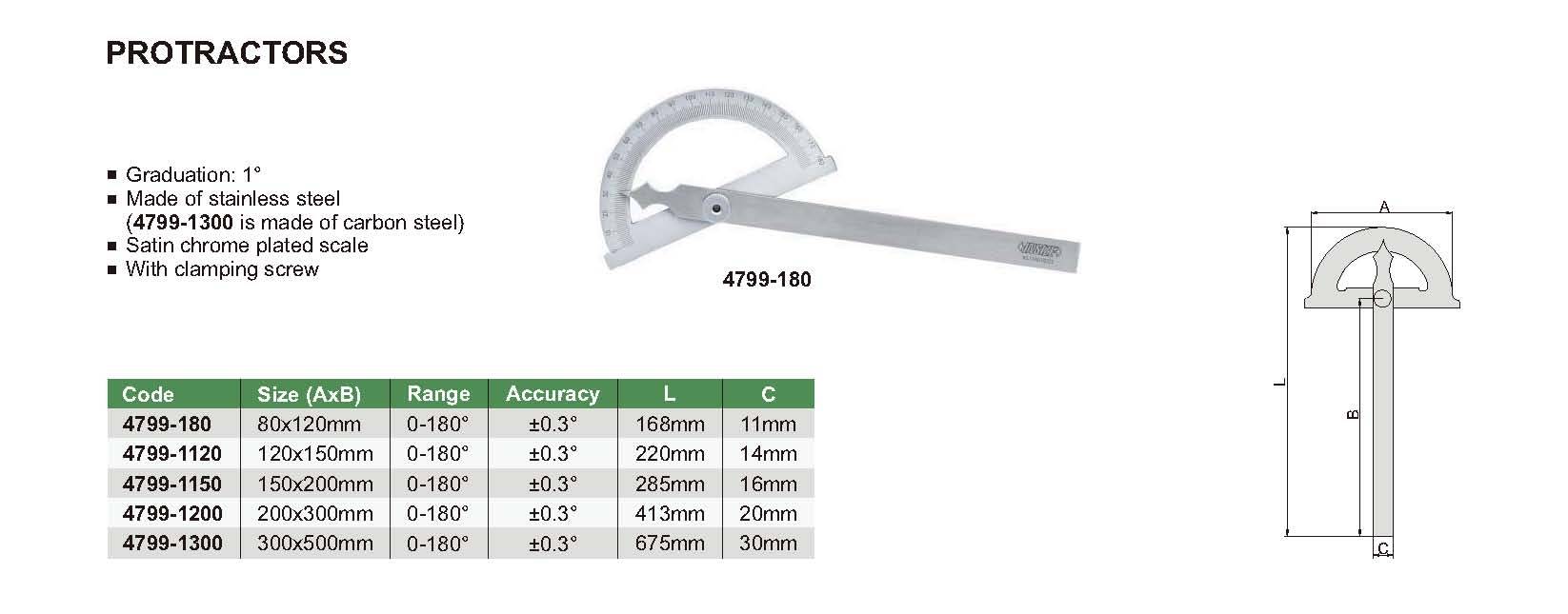 زاویه سنج مدل 180-4799 
