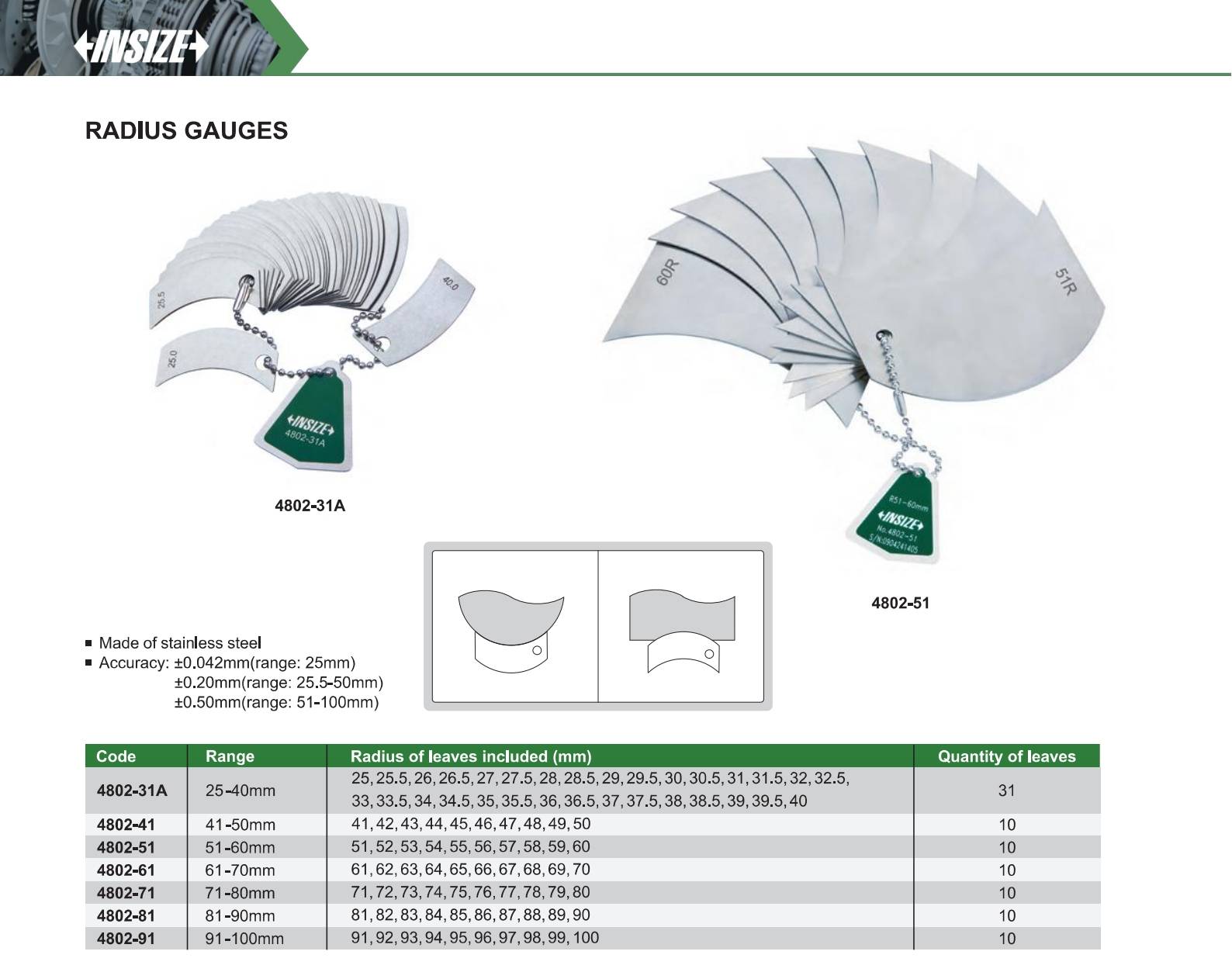 R سنج  مدل 31-4802 