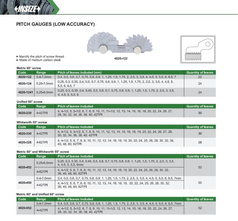 شابلون دنده مدل 230-4820 