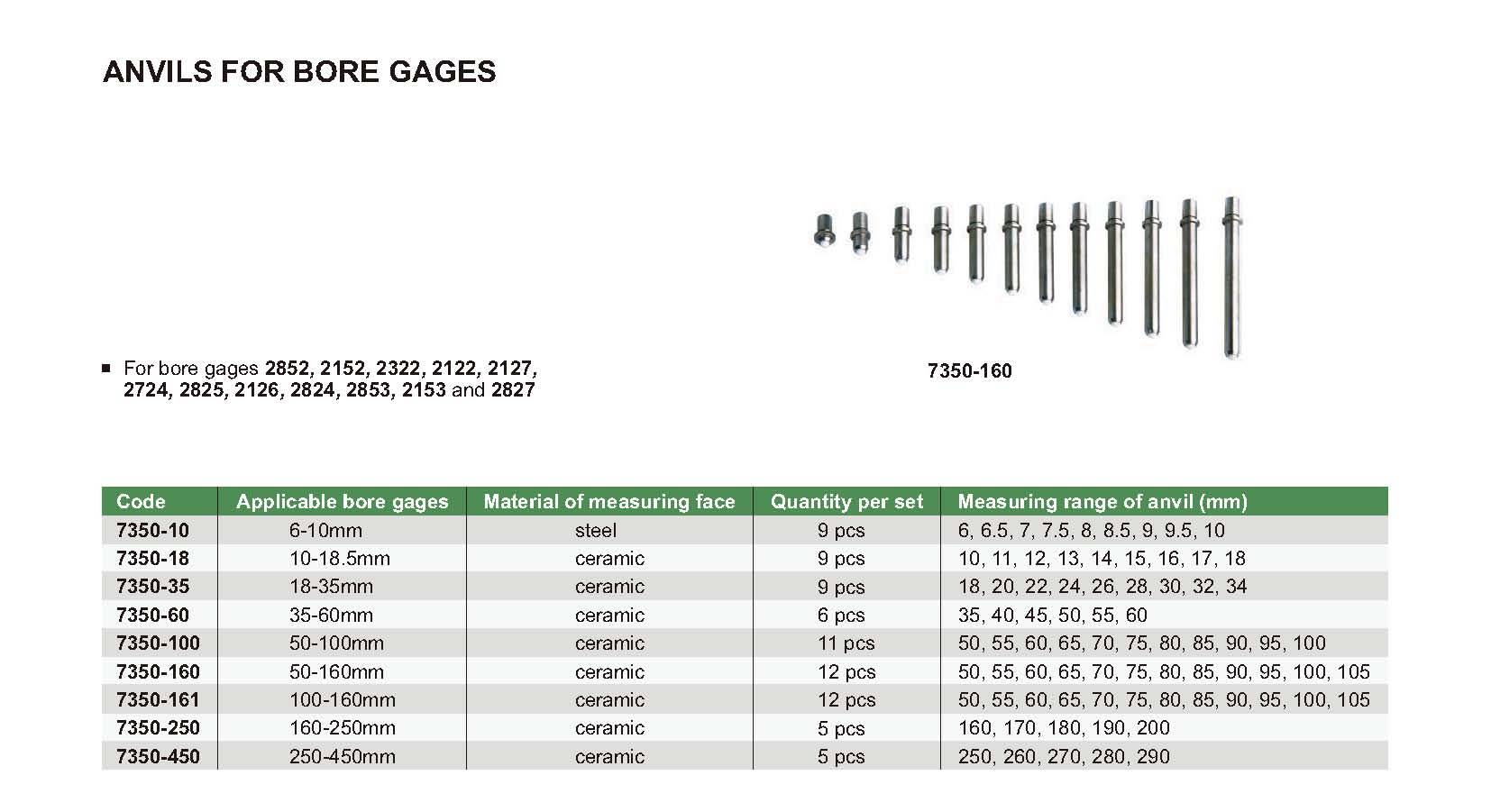 ست رابط گیج داخل سیلندر مدل 60-7350