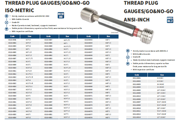 گیج رزوه توپی برو نرو مدل 0008-6310