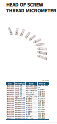 پراپ میکرومتر پیچ مدل 5502-4560