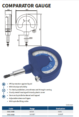 اندیکاتور مقایسه ای مدل 0005-5361