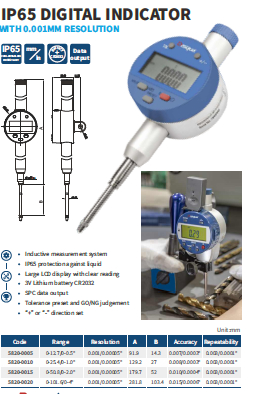 ساعت اندیکاتور دیجیتال مدل 0005-5820 