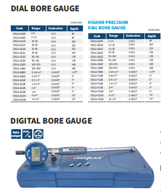 گیج داخل سیلندر مدل 2130-5221-B