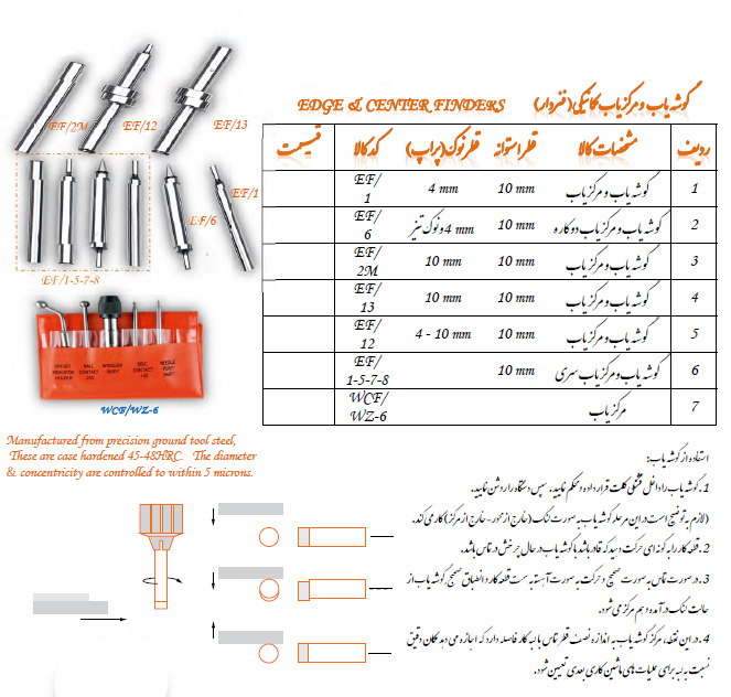  مرکزیاب مدل WCF/WZ-6 گروز GROZ