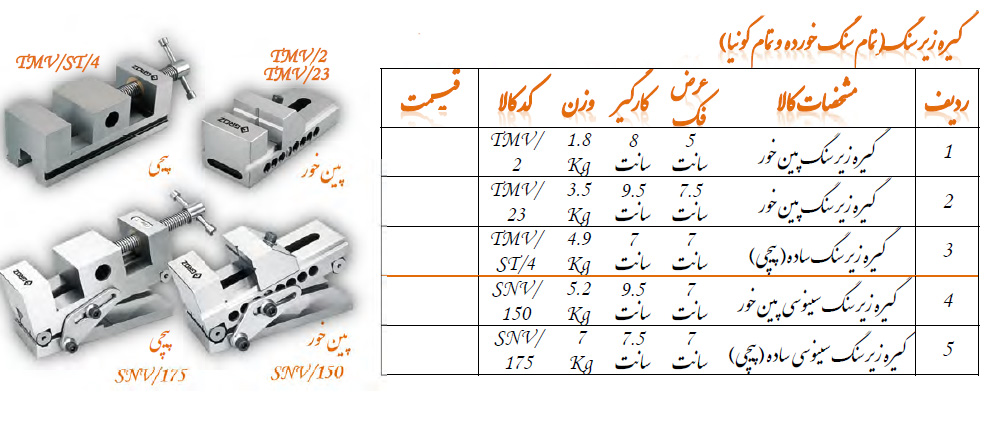 گیره زیر سنگ پین خور مدل TMV/150 گروز GROZ