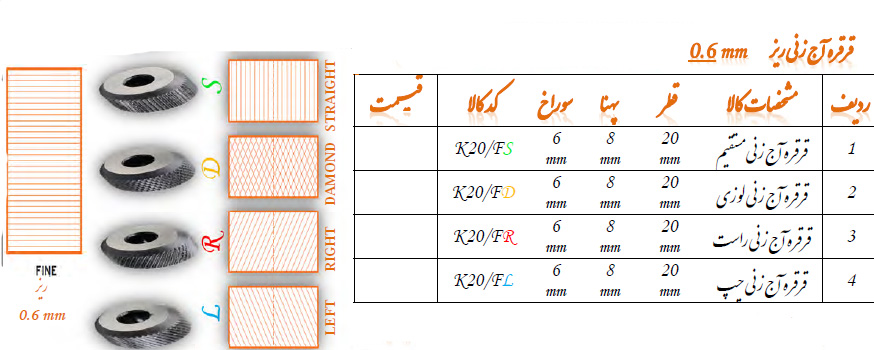 قرقره آج زنی لوزی مدل K20/FD گروز GROZ