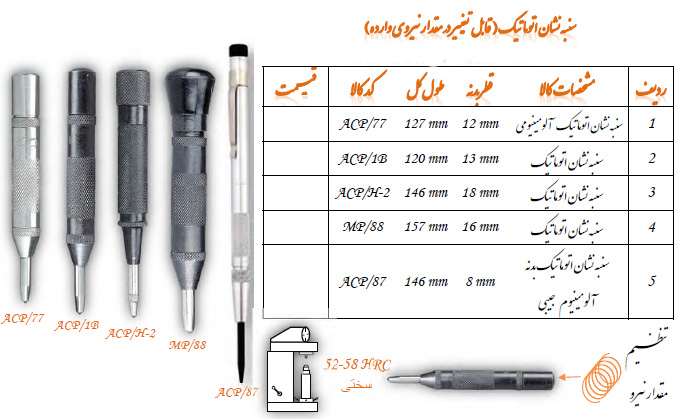 سنبه نشان اتوماتیک مدل ACP/87 گروز GROZ