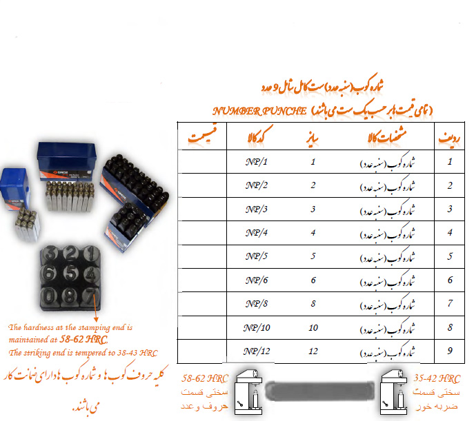 شماره کوب سایز 2 مدل NP/2 گروز GROZ