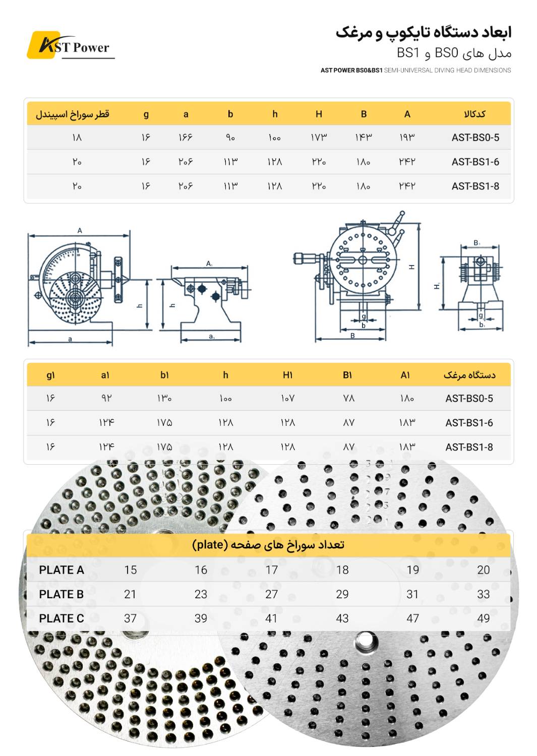 تایکوپ مدل BS0 ای اس تی پاور AST POWER