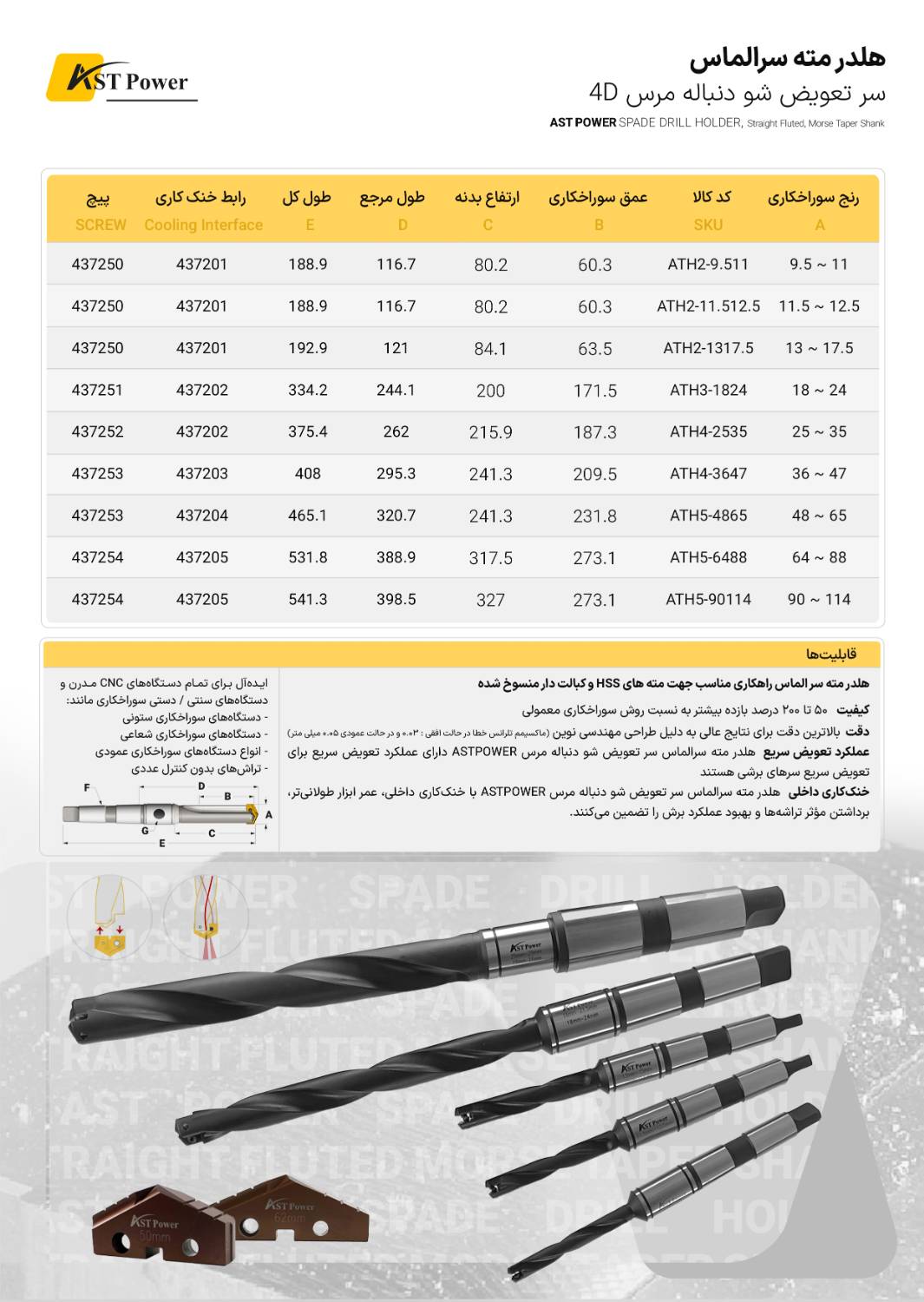 هلدر مته سر الماس مدل ATH2-9.511 ای اس تی پاور AST POWER
