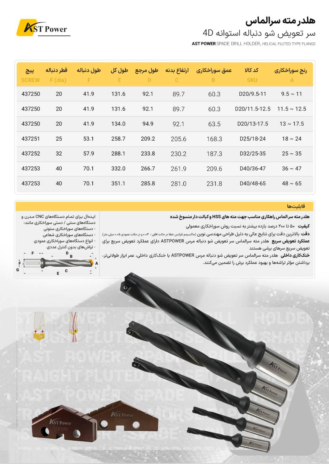 هلدر مته سر الماس مدل D20/11.5-12.5 ای اس تی پاور AST POWER