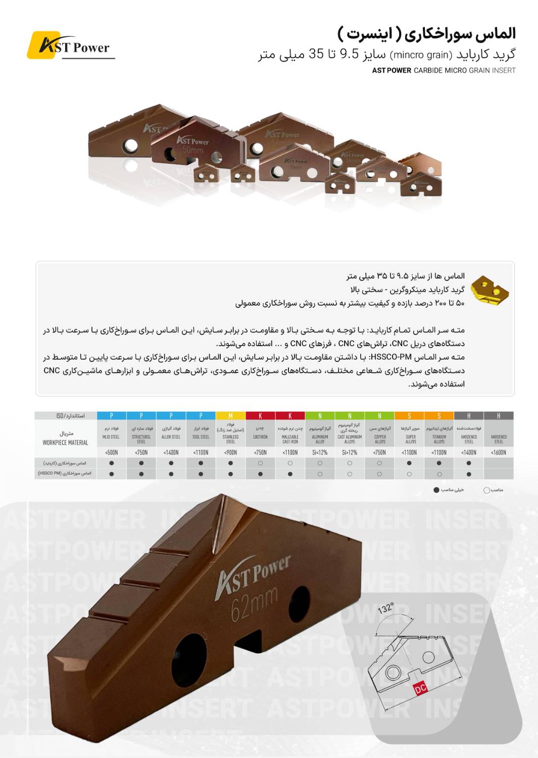 الماس سوراخکاری (اینسرت) AST POWER