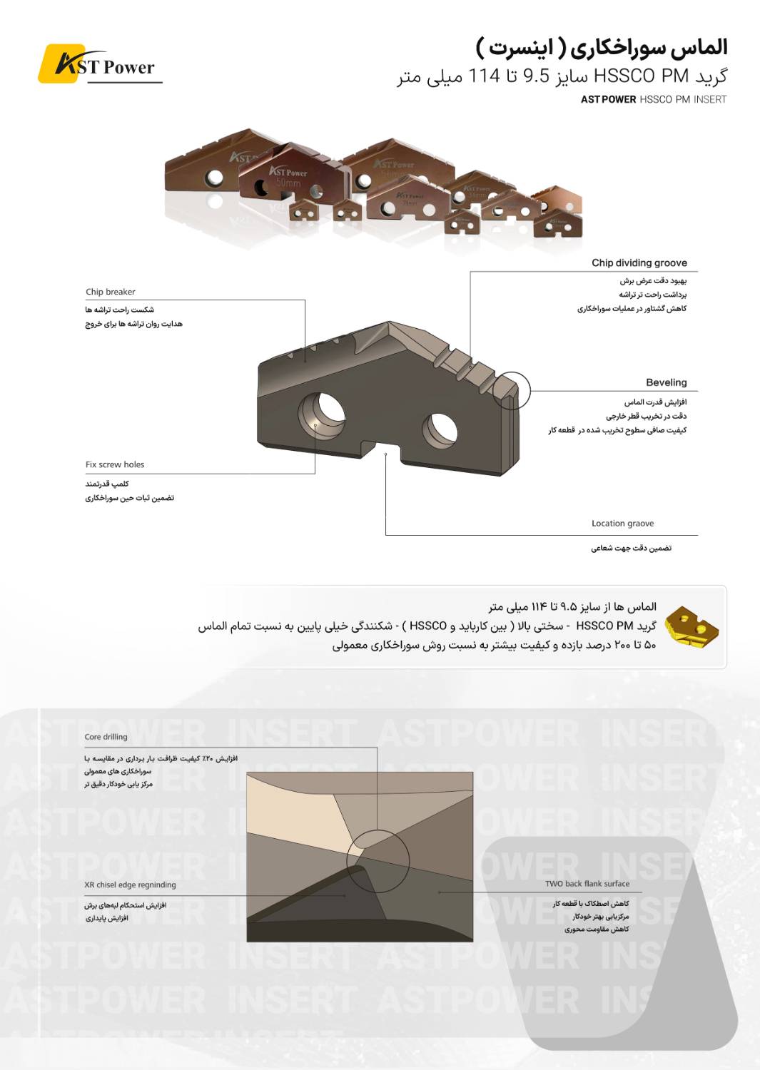 الماس سوراخکاری (اینسرت) HSSCO ای اس تی پاور AST POWER